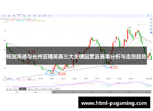 预测海港与光州亚精英赛三大关键因素及赛果分析与走势趋势
